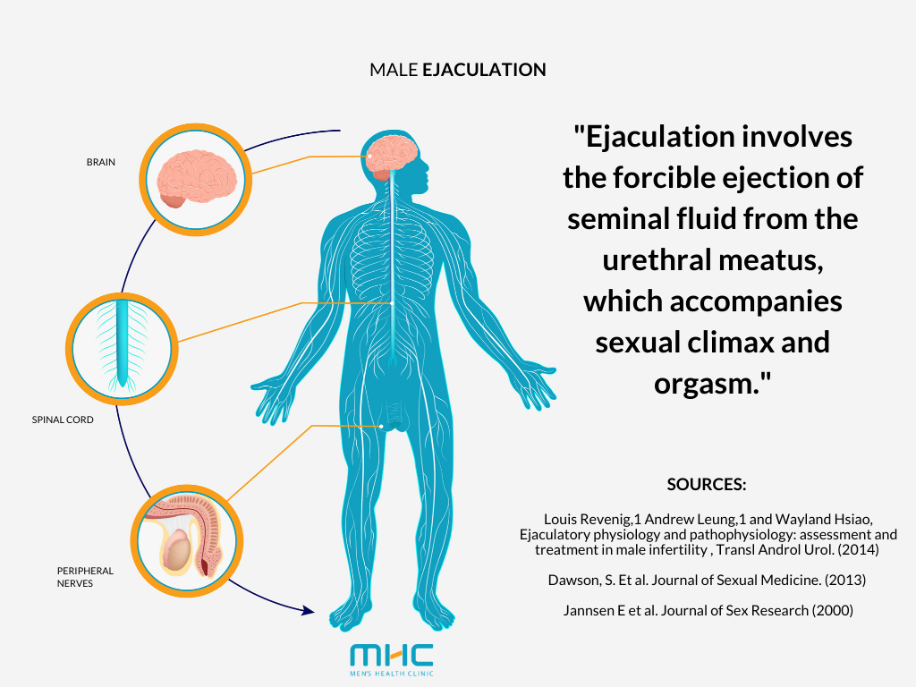 How Fear of Intimacy Can Cause Premature Ejaculations?